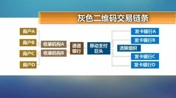 具体操作方式详解