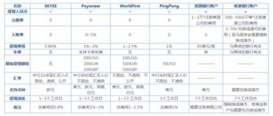 支付周期的重要性