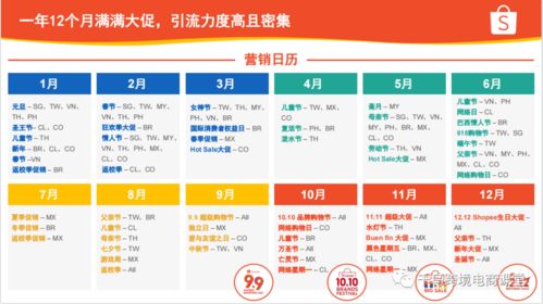 1.3 参加行业展会或论坛活动