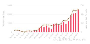 Instagram：Etsy卖家的新机遇