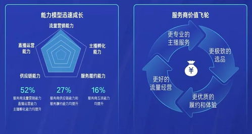 快手电商简化商家入驻操作