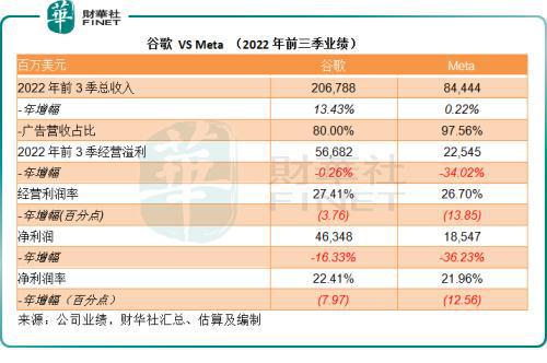 预算的设置也有讲究