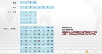 一、如何平安补单？