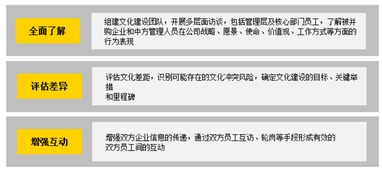 自发货的成功关键