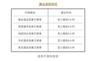 时效控制机制：