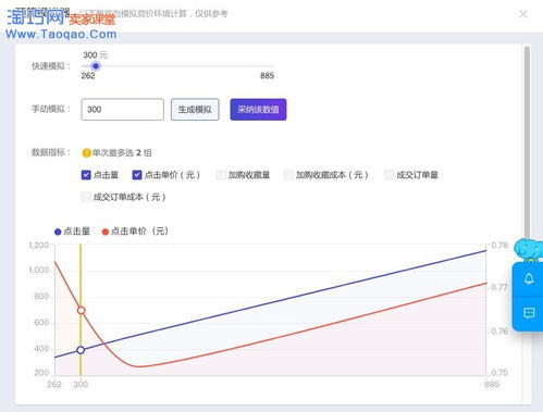 一、 淘宝超级推荐概述