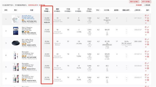 选择潜力品类的重要性