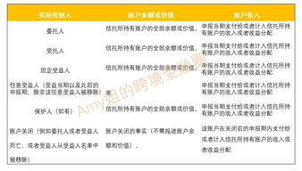 ：合规时代的来临