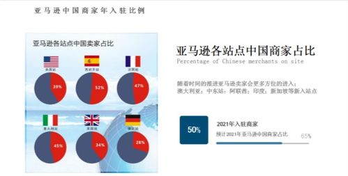 亚马逊LTLP派送概述