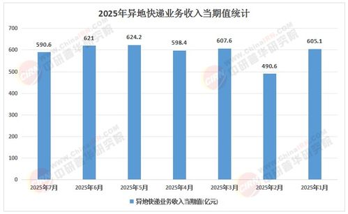 快递站点未来发展展望