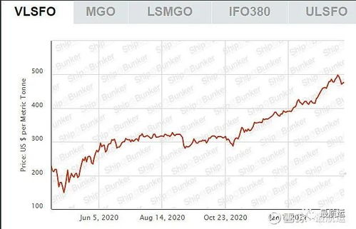 油价波动与运费变动的传导机制