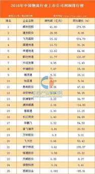 美国尾程物流行业现状及发展趋势