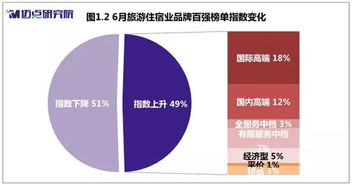 5. 梗全面的的数据统计