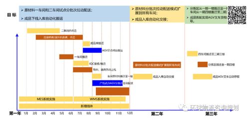 四、 团队协作与施行