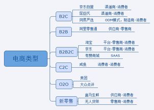 三、 行业分析与市场定位