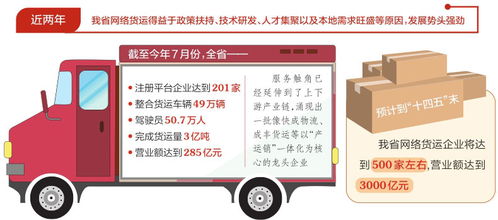 物流业转型升级的新路径