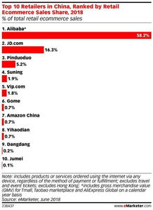 一、 拼多多卖假货处罚力度