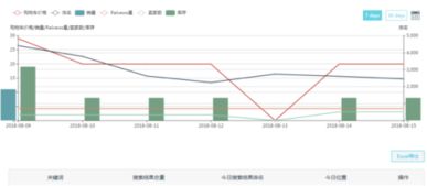 十一、 借助广告分析工具
