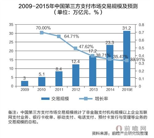 三、 如何避免多多支付优惠消失