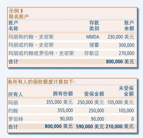 渣打银行：国际业务与本地化程度的权衡