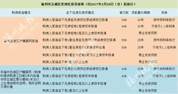 一、 新结算政策的实施时间及类型