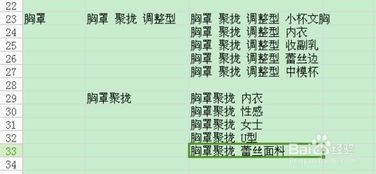 一、 宝贝标题优化——精准定位，吸引眼球