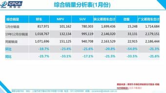 1. 加强市场调研