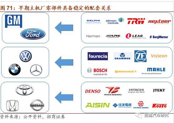 汽车行业中产品编号的应用