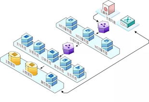 云端协同重构供应链生态
