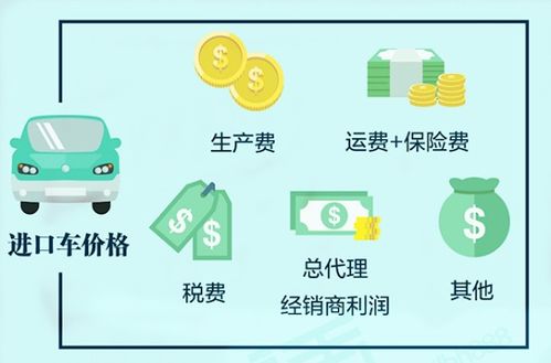 关税计算与退还