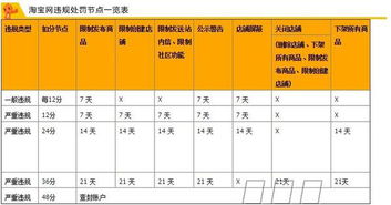 申诉与处罚撤销