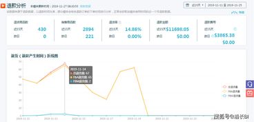 五、 退货时限及运费责任