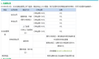差异化运费对策