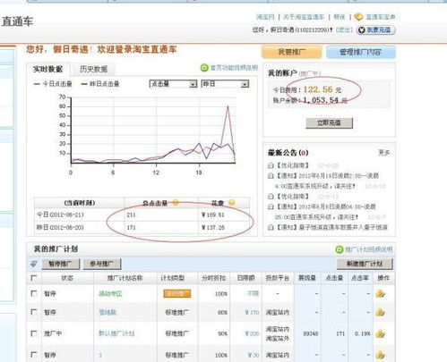 一、 直通车恶意点击的定义及危害
