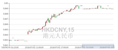 汇率波动对大湾区贸易结算的影响