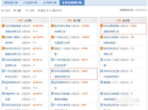 二、阿里巴巴关键词怎么找？