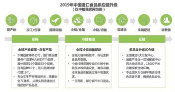 一、 京东补单的基本原则与策略