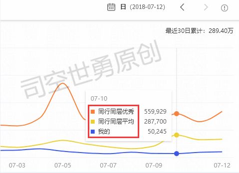 二、 淘宝新品破零，时间选择至关重要