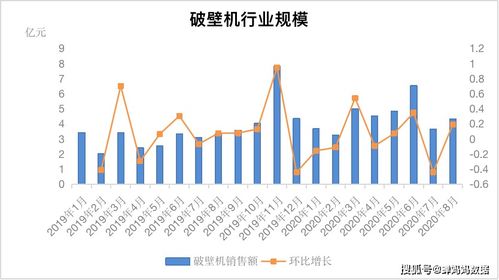 2. 影响营业额的关键因素