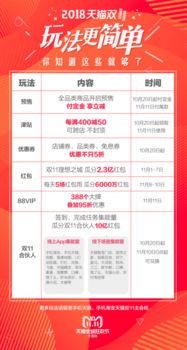 3. 家电预售活动