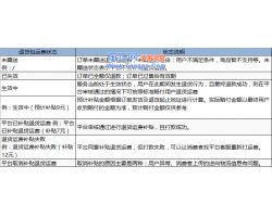 二、 运费计算及注意事项