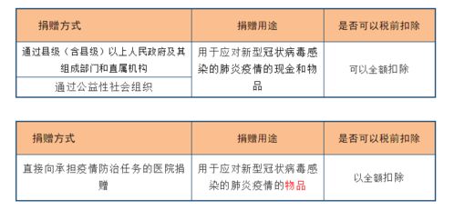 遵守销售税规定