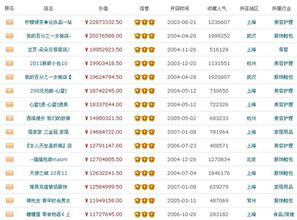 未来几年，音位淘宝越来越重视内容+服务的闭环，金皇冠的价值只会越来越高！