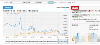 淘宝流量激增现象分析