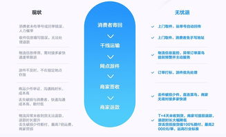 物流停滞处理及与买家的沟通