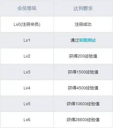 2. 高质量的原创内容