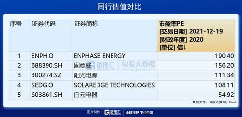 国际e邮宝：政策敏感型定价逻辑的体现