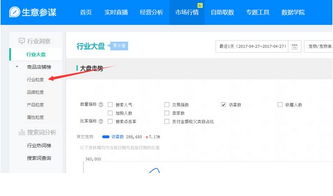 一、 直通车点击太快的解决策略