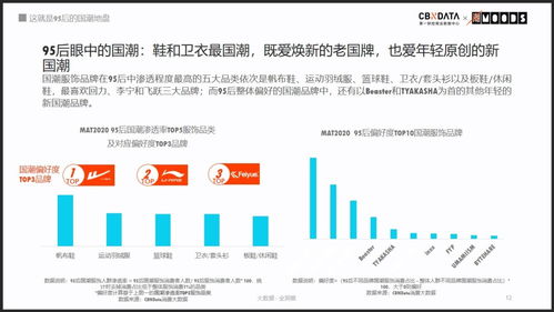 三、 提升运营效率，专属工具助力