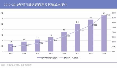 获取竞品尾程及仓储的解决方案